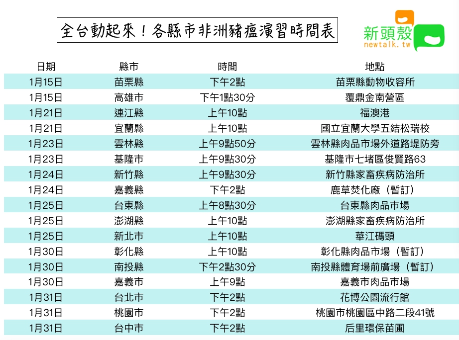 各縣市防疫時間表。 圖：張嘉哲/製作