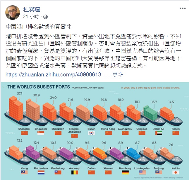PTT創世神杜奕瑾在個人臉書解讀「中國港口排名數據的真實性」。 圖：翻攝杜奕瑾臉書