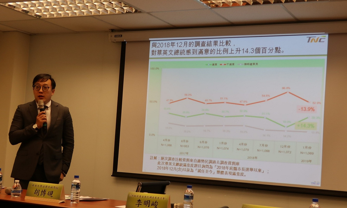 制憲基金會18日發表最新民調。 圖：林朝億/攝