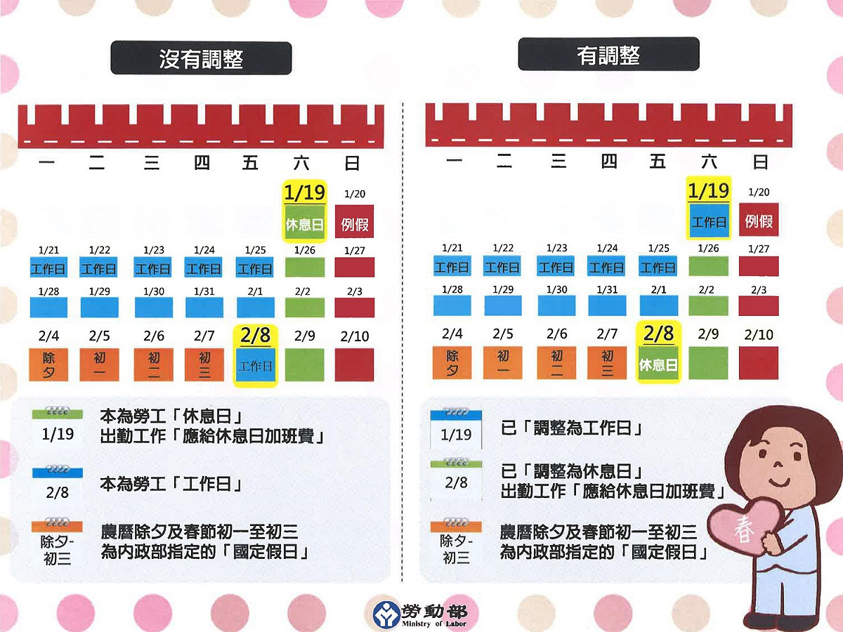 春節勞工出勤休息日、工作日調整說明。 圖：勞動部