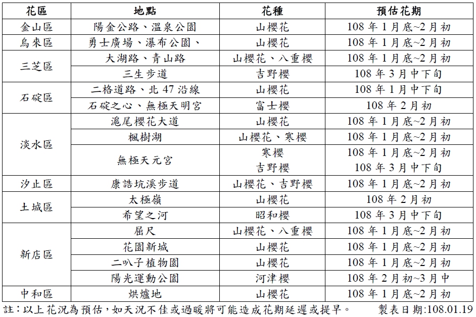 新北市櫻花景點分布表。 圖：新北市景觀處/提供