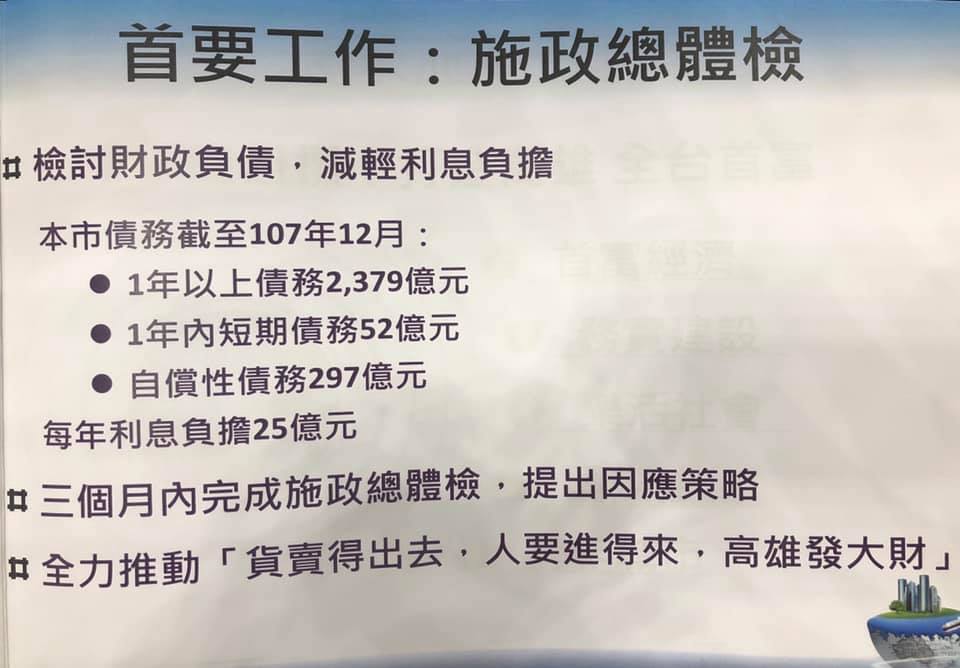 高雄市長韓國瑜首次向市議會「施政報告」，如何呈現高雄負債數據，立刻成為各界關注焦點。 翻攝自高雄市議會民進黨議員邱俊憲臉書