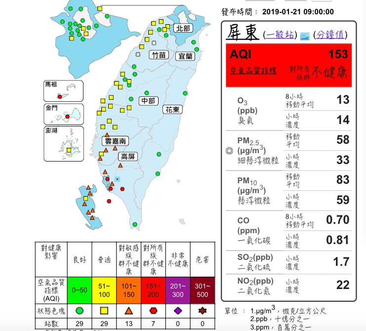 南高屏地區今（21）日空氣依舊不佳。 圖：翻攝空氣監測網。