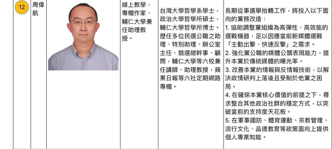 筆名「人渣文本」的輔大哲學系助理教授周偉航，登記參選時代力量「決策委員」選舉。 圖：翻攝自特急件小周的人渣文本