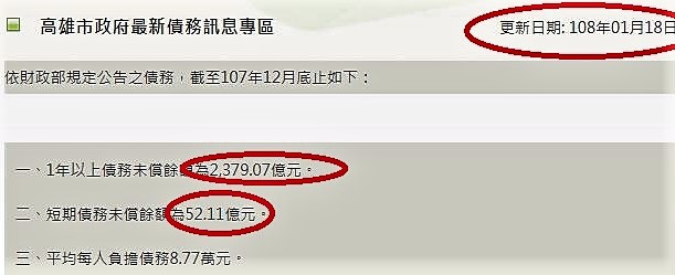 高雄市政府網站公告的「最新債務訊息專區」，明列債務數據，不同於財政局長李樑堅在議會的版本。 圖：PTT網站