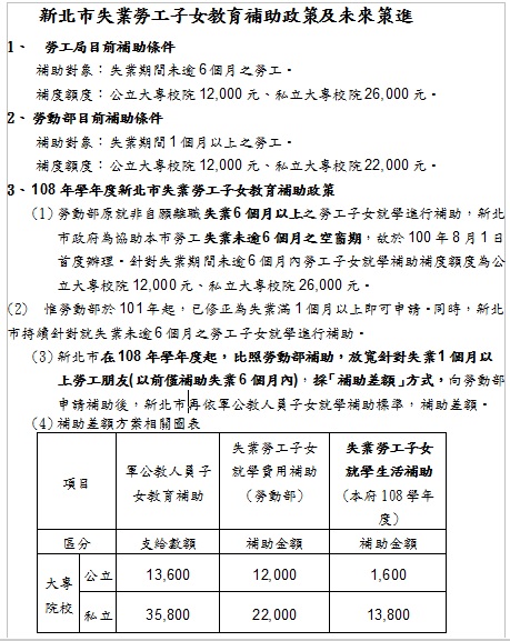「新北市失業勞工子女教育補助政策及未來策進」簡表。 圖：新北市勞工局提供
