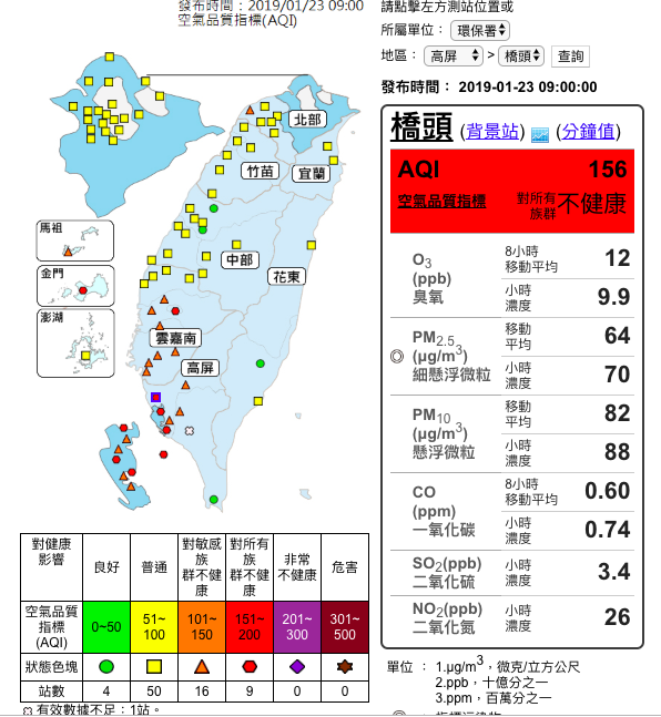 環保署今（23）日表示，雲嘉南及高屏區位於下風處，容易累積污染物，共有11測站發布紅害警戒！ 圖：截自空氣品質監測網