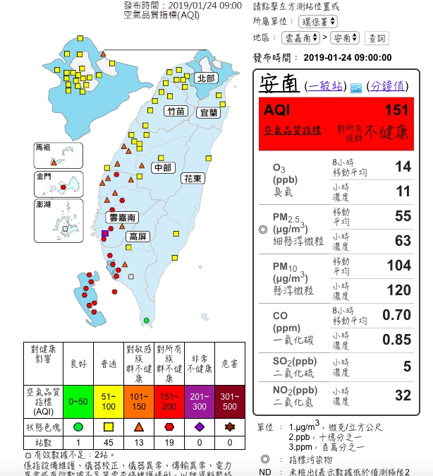 中部以南今（24）日一早空品差，高達19個測站達紅害等級。 圖：翻攝空氣品質監測網