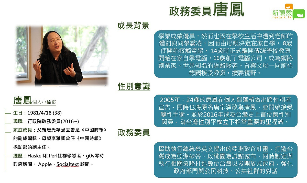 政務委員唐鳳。 圖：新頭殼製表