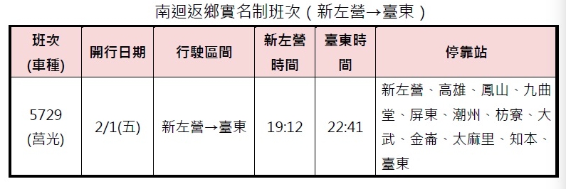 南迴返鄉實名制班次。 圖：台鐵/提供
