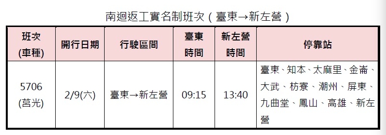 南迴返工實名制班次。 圖：台鐵/提供