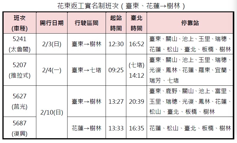 花東返工實名制班次。 圖：台鐵/提供