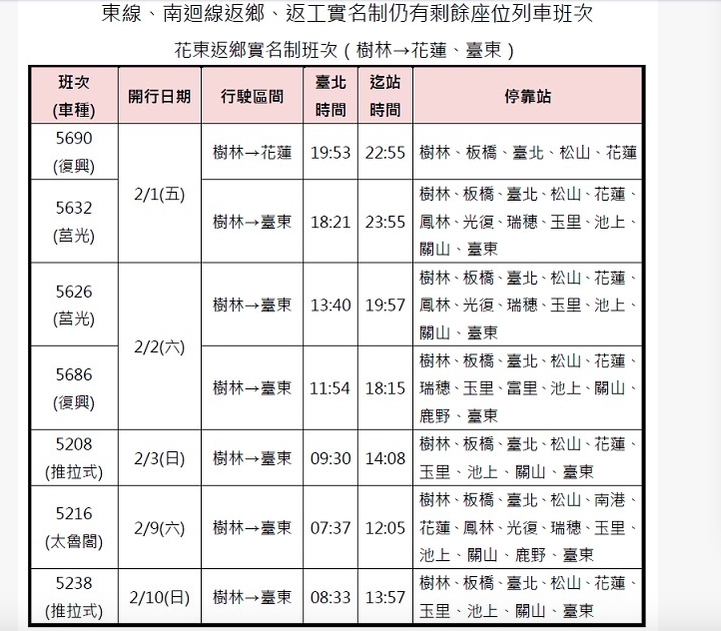 台鐵東線、南迴線返鄉仍有空位實名制列車，將開放ㄧ般民眾購買。 圖：台鐵/提供