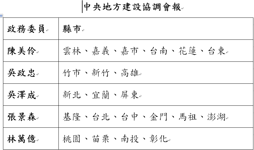 「中央地方建設協調會報」政委負責協調縣市。 圖：行政院提供