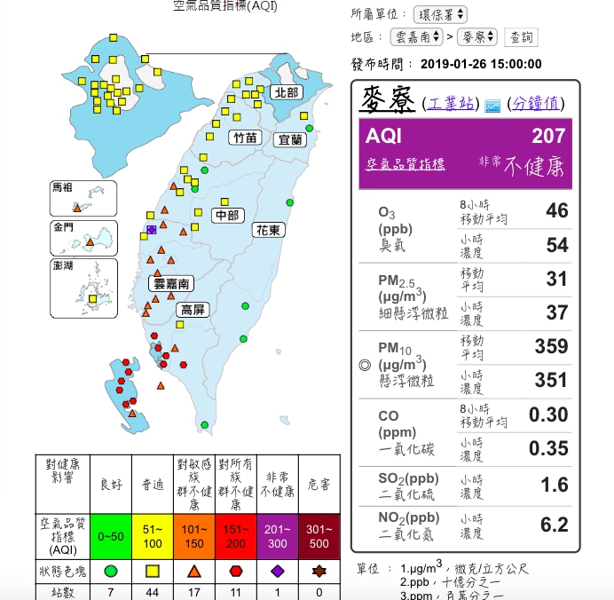 雲林麥寮紫爆，空品測站首發國家級警報。 圖：翻攝空氣品質監測網