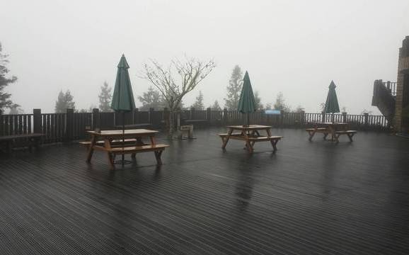 冷氣團持續發威！北台高溫僅20°C 中南部稍回溫