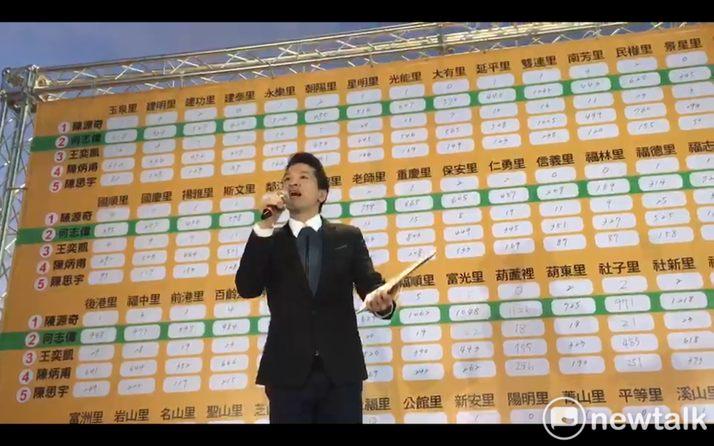 何志偉選後發表當選感言，批評對手陣營抹黑，引發陳建銘不滿。 圖：張良一/攝