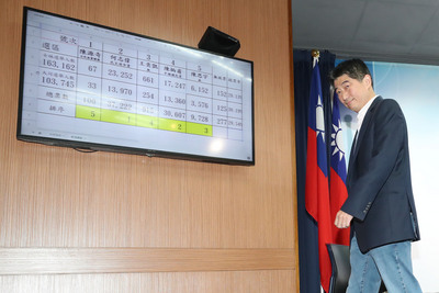 台北市第2選舉區立法委員補選27日投開票，國民黨候 選人陳炳甫角逐失利，他傍晚在中央黨部發表談話，對 於是否有意參選下屆立委，陳炳甫說，再跟中央黨部、 市黨部討論，或許有更好的人選也不一定。 圖：中央社