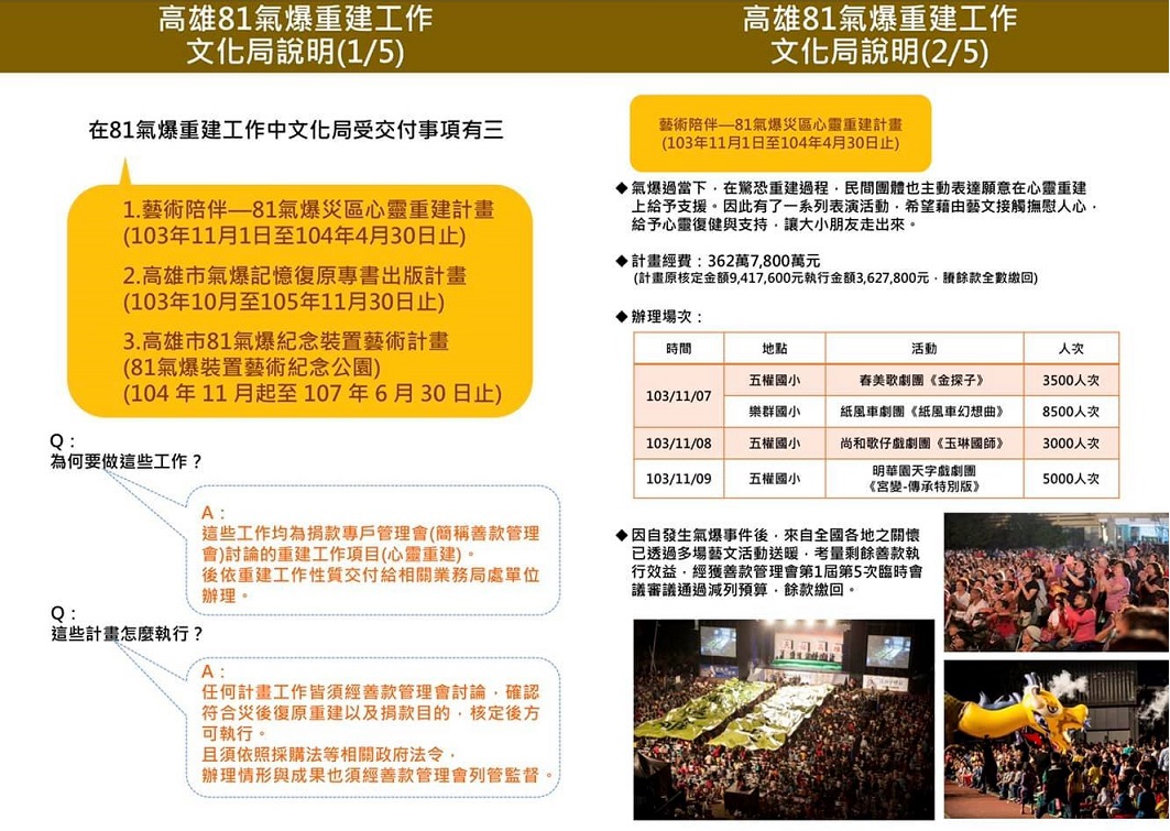 高雄市前文化局長尹立舉出文化局於氣爆重建工作後的說明及流程圖，點出重建工作的意義。 圖：翻攝自尹立臉書