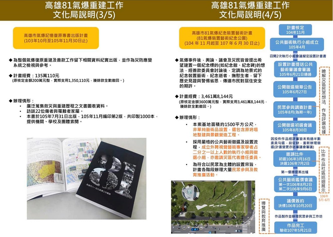 高雄市前文化局長尹立舉出文化局於氣爆重建工作後的說明及流程圖，指出裝置藝術以及紀念公園的經費規劃。 圖：翻攝自尹立臉書