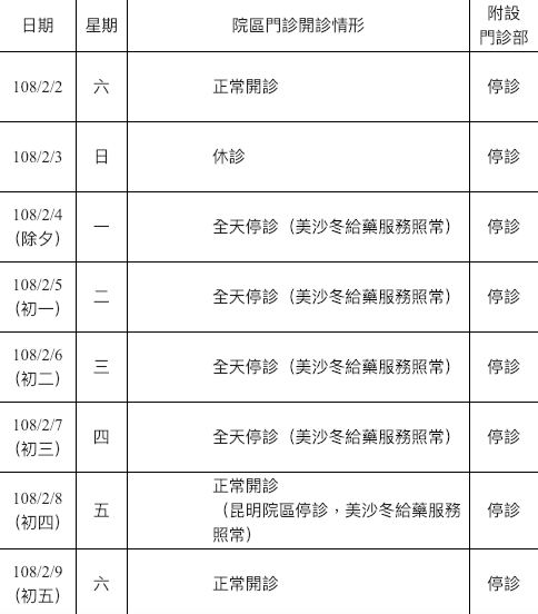 聯合醫院春節看診情形 圖：台北市立聯合醫院/提供
