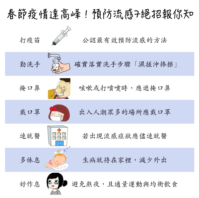 預防流感七大招。 圖：張嘉哲/製作