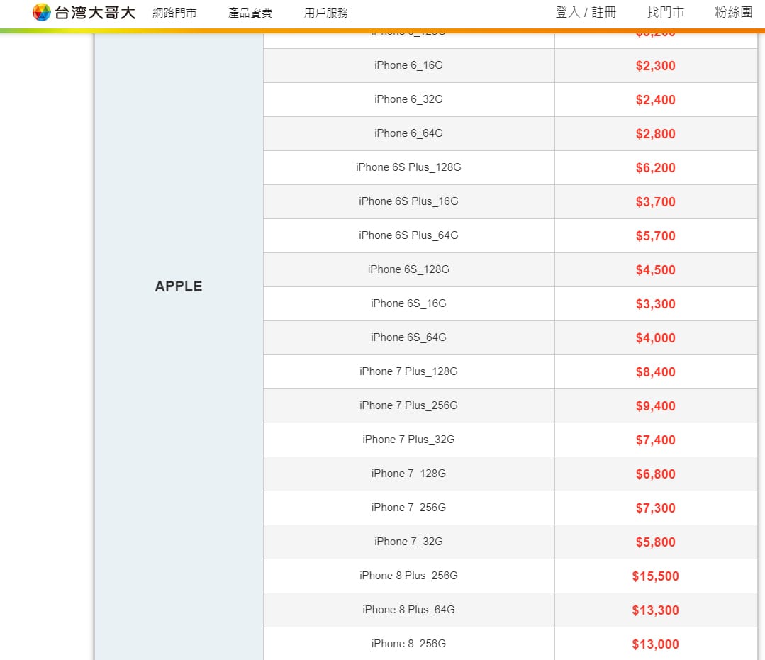 台灣大哥大回收二手iPhone各機型價格。 圖：翻攝台灣大哥大官網