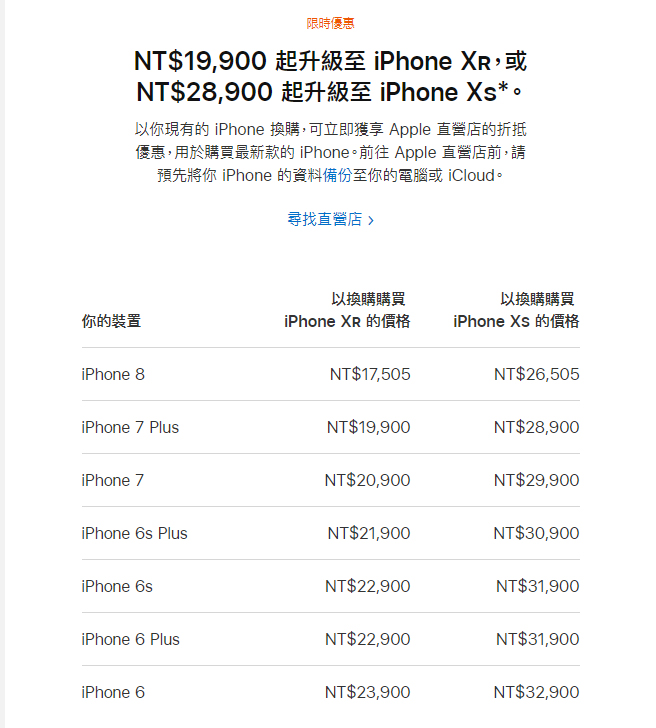 Apple GiveBack 優惠活動的 iPhone 舊機換新機價格表。 圖：翻攝蘋果官網