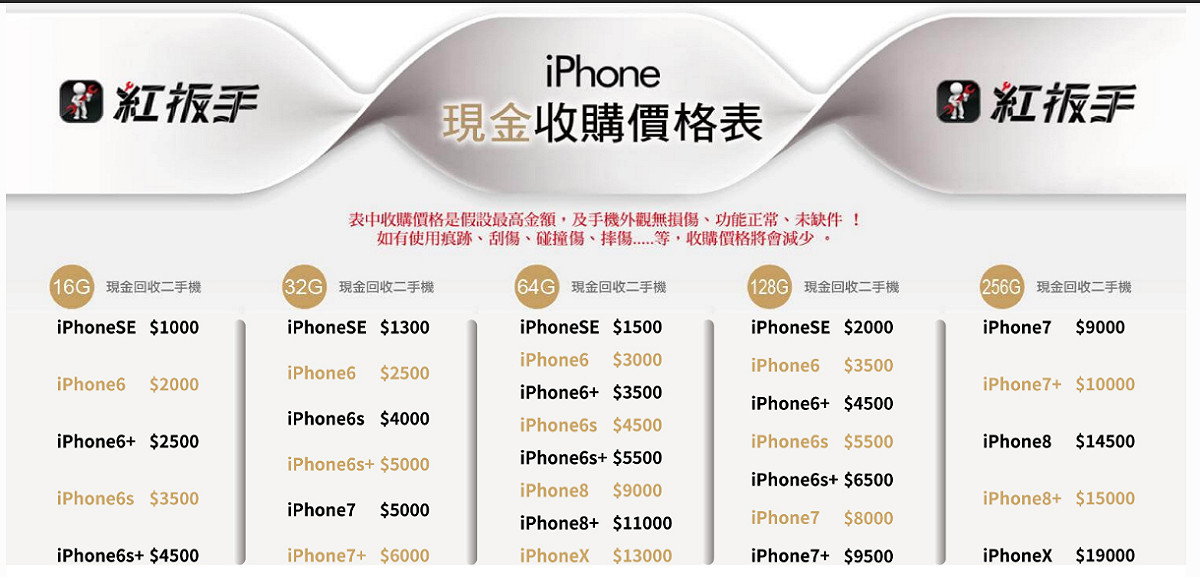 紅扳手的二手 iPhone 回收價目表。 圖：翻攝紅板手官網