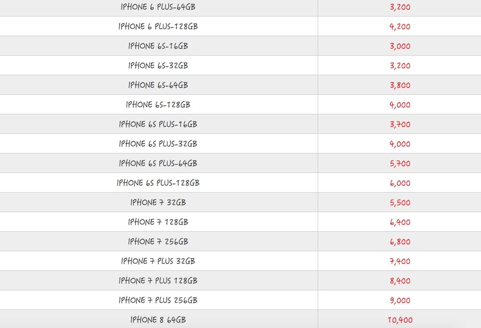 中華電信回收二手iPhone各機型價格。 圖：翻攝中華電信官網