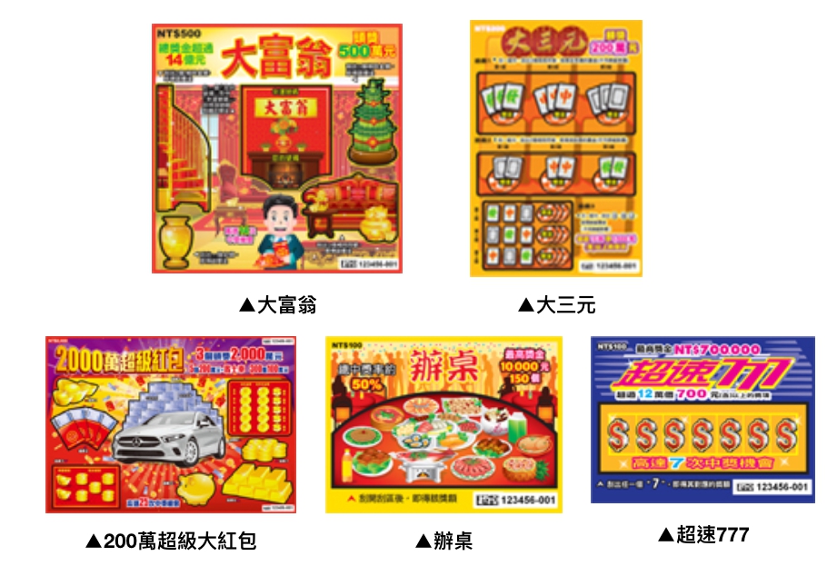 配合春節到來，台彩推出兩千萬超級紅包、大富翁等刮刮樂。 圖：台彩/提供