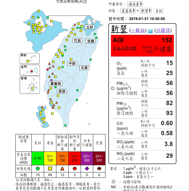 雲嘉南高屏地區今（31）日空品仍然不佳。 圖：翻攝空氣品質監測網。
