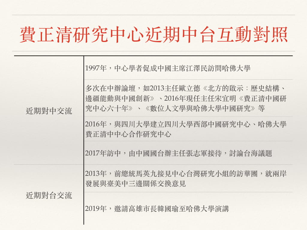 費正清研究中心近期中台互動對照。 圖：黃子暘/製