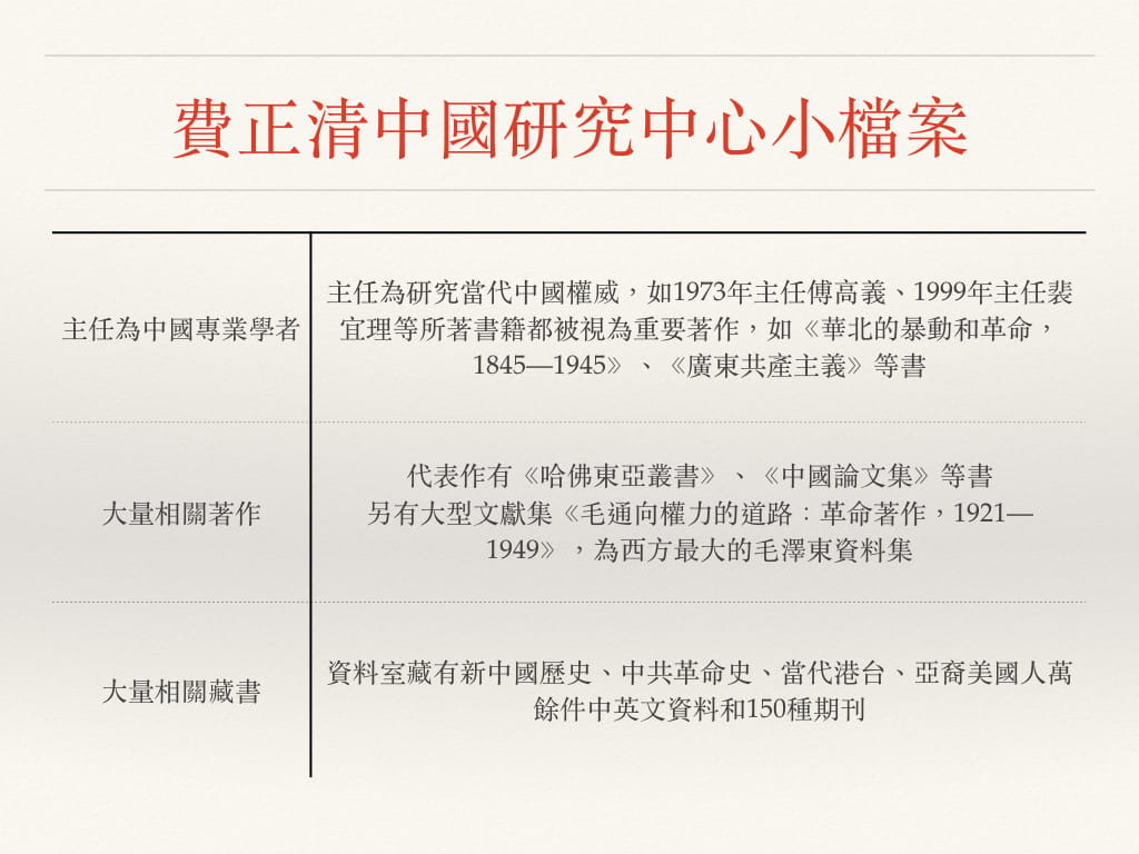 費正清中國研究中心小檔案。 圖：黃子暘/製