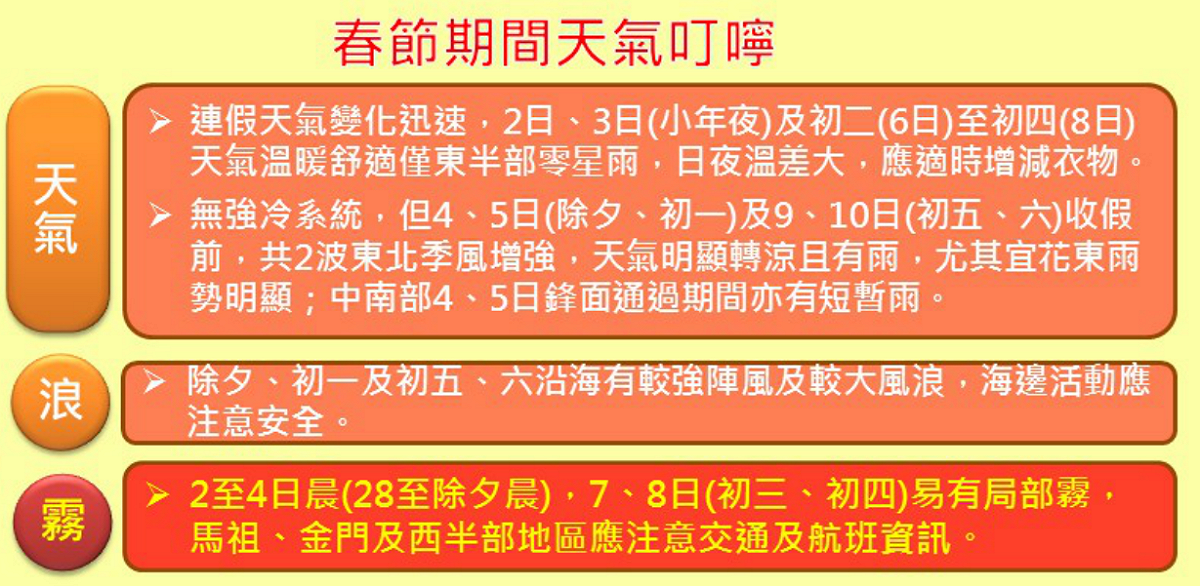 春節期間天氣叮嚀。 圖：中央氣象局/提供