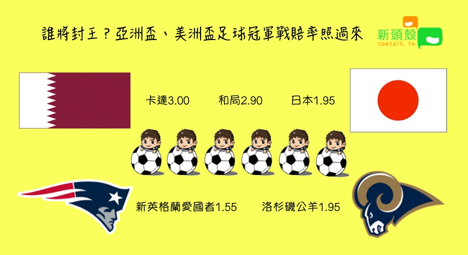 近日亞洲盃（上）及美洲盃（下）足球冠軍賽將開踢。 圖：張嘉哲/製作