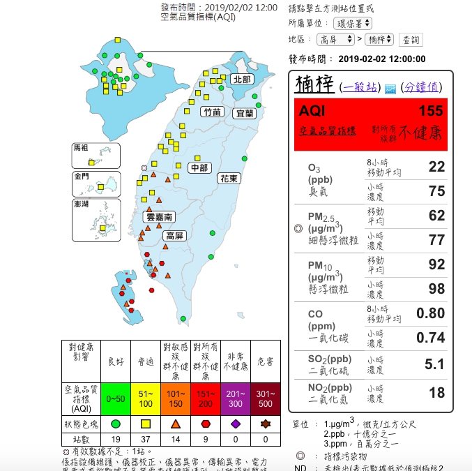 東北季風減弱，雲嘉南高屏地區今（2）日空品仍不佳。 圖：翻攝空氣品質監測網