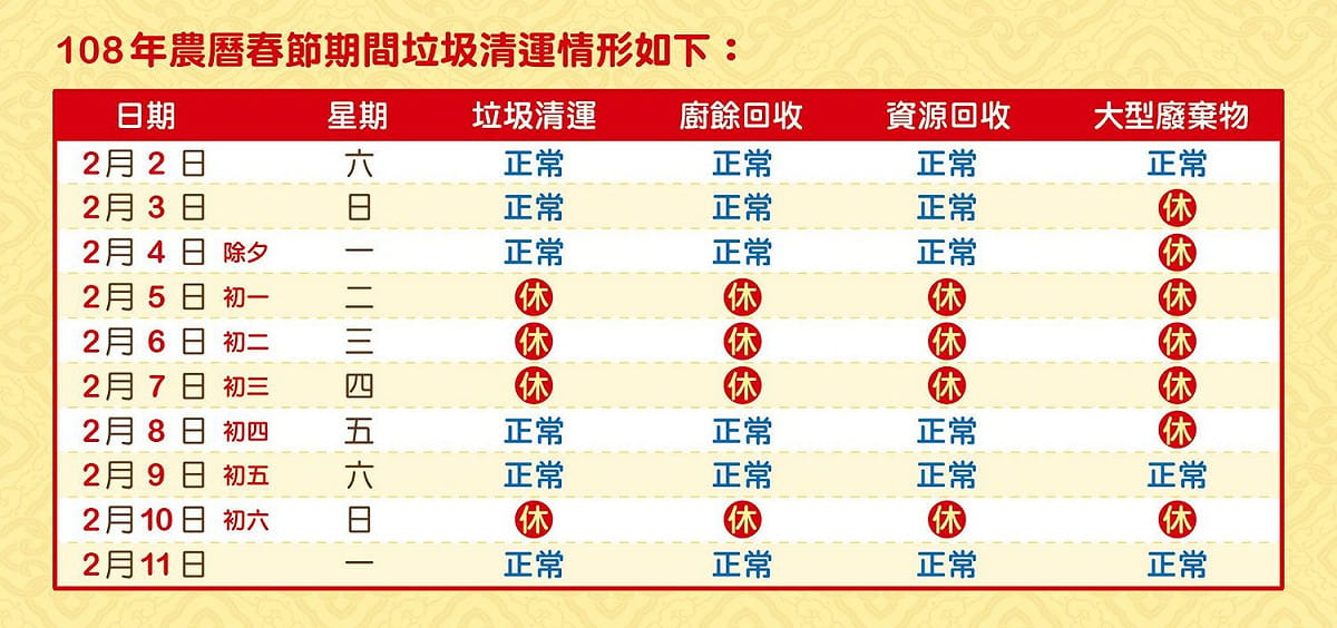台北市春節期間垃圾收運狀況一覽表。 圖：台北市政府/提供