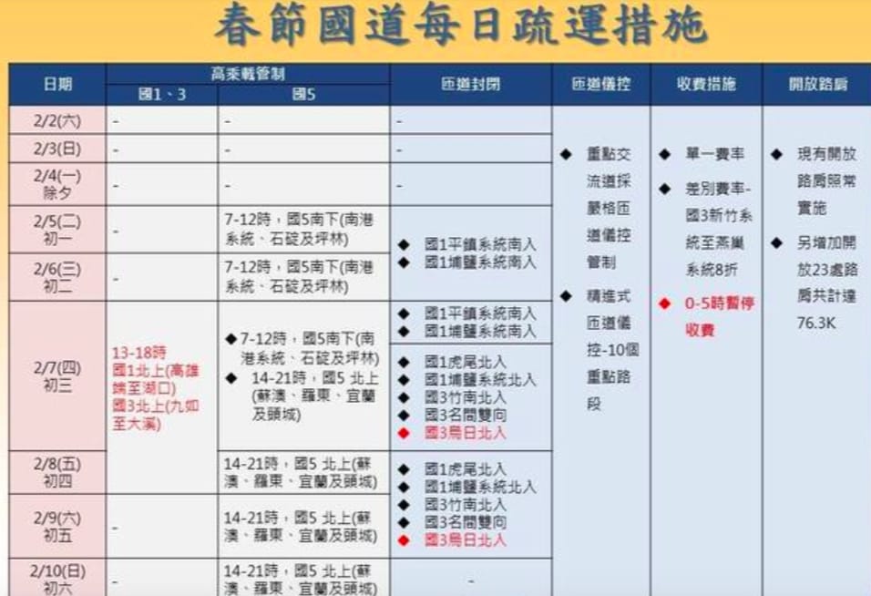 行政院整理春節期間國道交通疏運措施資訊。 圖：翻攝行政院臉書