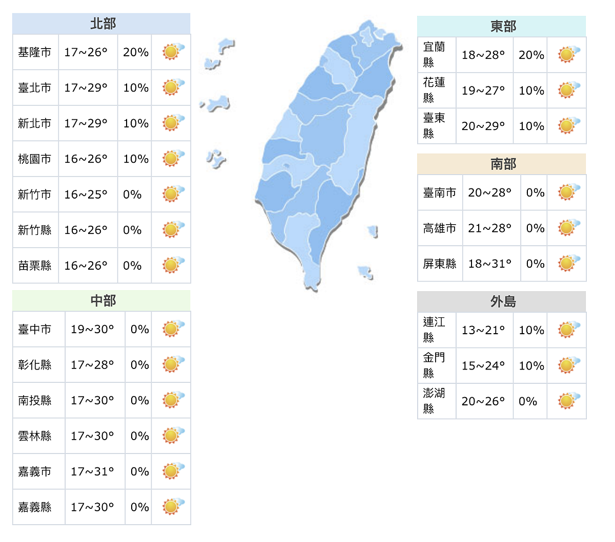 中央氣象局指出，明（7）天各地晴朗穩定僅東部有零星降雨，白天各地高溫可達27℃以上，但西半部須留意日夜溫差超過10℃，傍晚起將有東北季風影響台灣。 圖：翻攝自中央氣象局