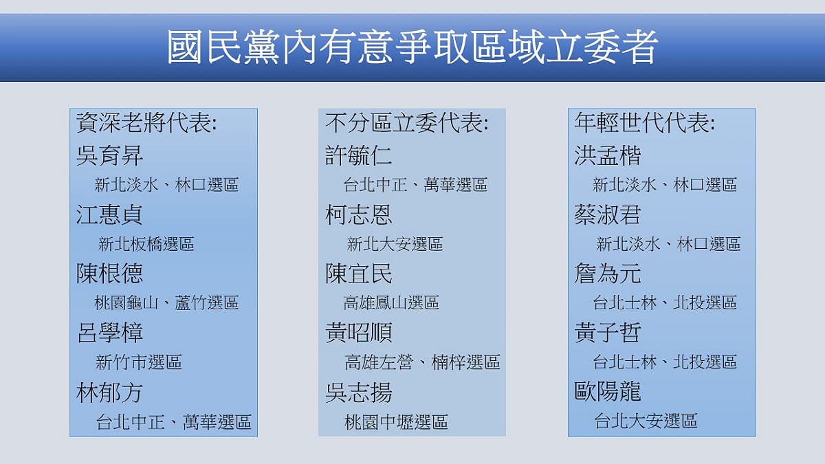 國民黨內立委初選競爭激烈，有多名人士表達參選，從年輕世代到資深立委，皆積極爭取機會。 圖:新頭殼製。