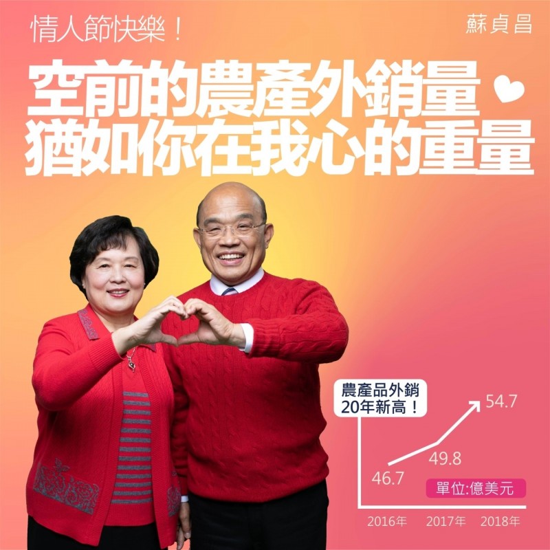在西洋情人節之際，行政院長蘇貞昌利用Line與民眾分享農產品外銷創新高的好消息。 圖：翻攝自蘇貞昌Line