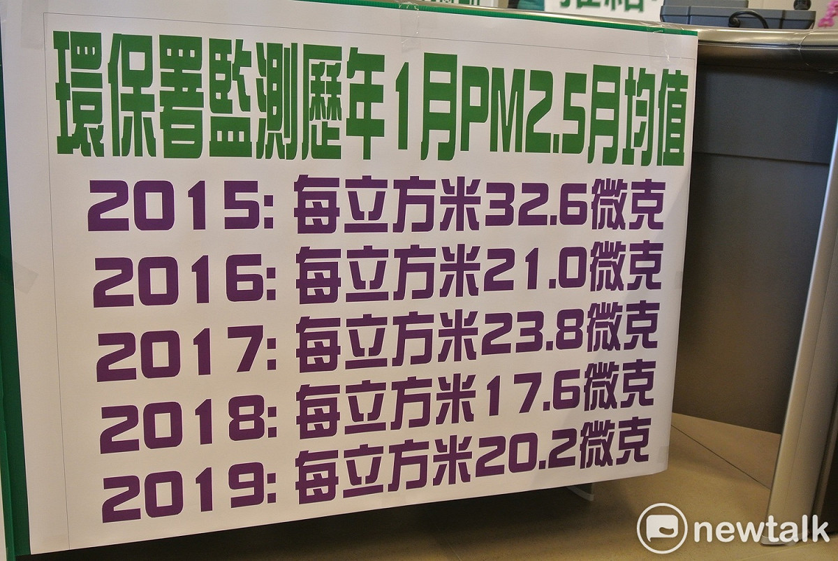 台中市今年1月空汙比去年差。 圖：唐復年/攝