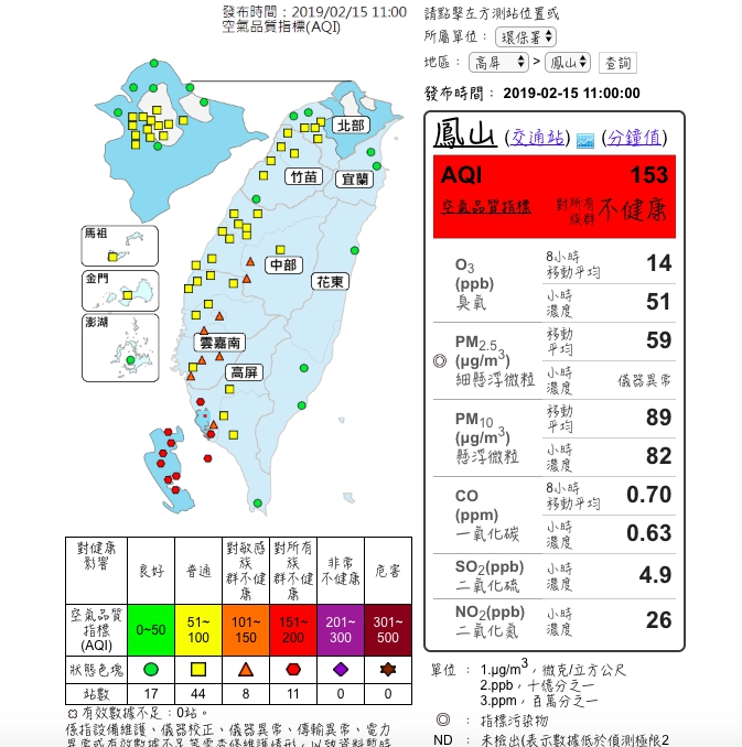 高屏地區今（15）日上午空氣品質不佳。 圖：翻攝空氣品質監測網