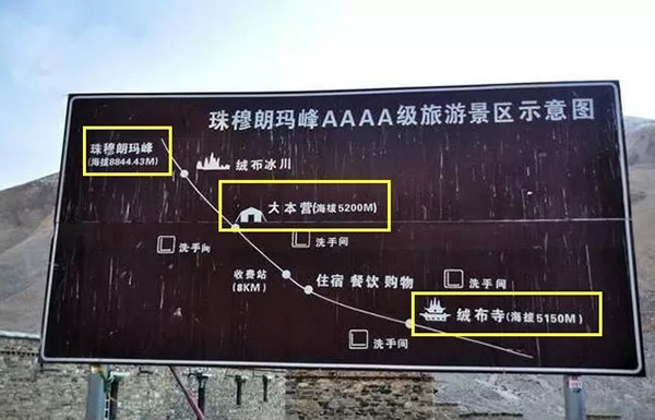 珠峰旅遊景區示意圖。 圖：翻攝中國網易