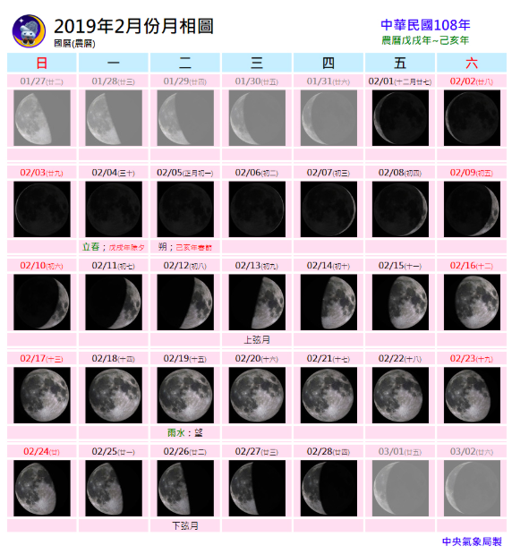 2019年2月份月相圖 圖：截自中央氣象局網站