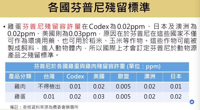 各國芬普尼殘留標準 圖：截自農委會直播