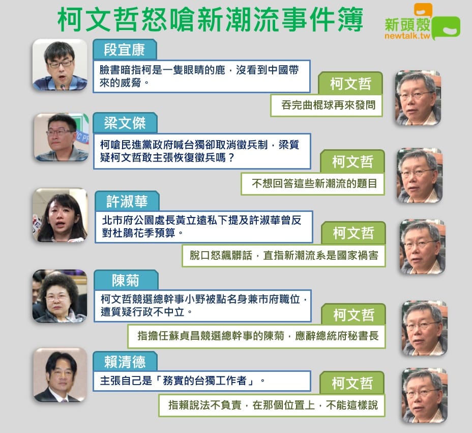柯文哲怒嗆新潮流事件簿。 圖：新頭殼製圖（資料圖片）
