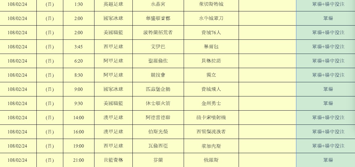 2月24日開放投注的國際運動賽事一覽。 圖：台灣運彩/提供