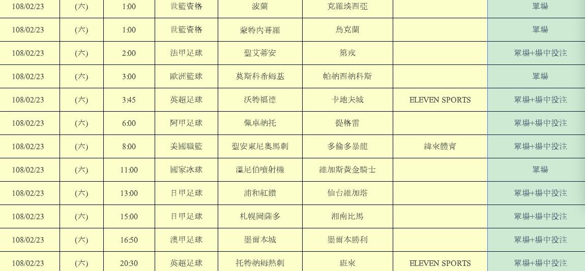 2月23日開放投注的國際運動賽事一覽。 圖：台灣運彩/提供
